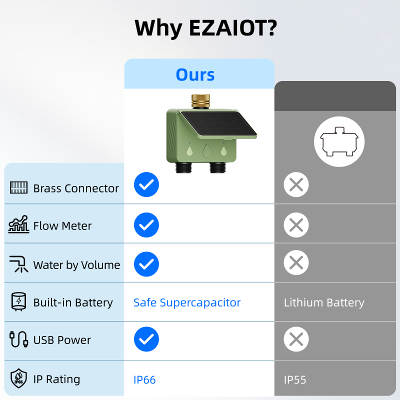 Timer Air WiFi 2 Zona Tenaga S - Power Tools Zones ulasan dan harga